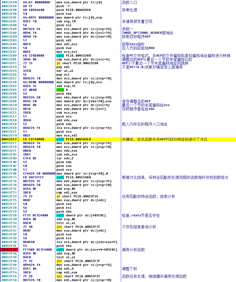0x00452e90 0x00452f58编译器检查分类函数<spandata-label="fig:PEID9_PNG"></span>